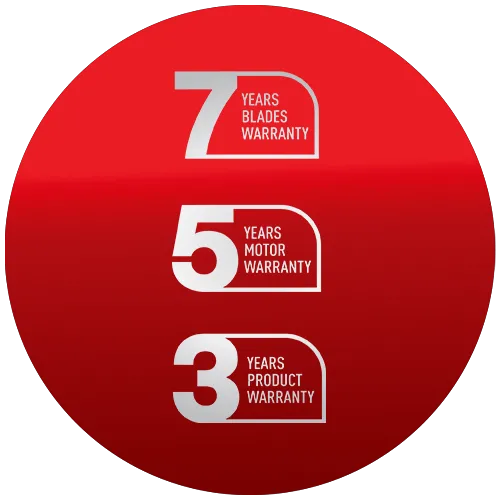 Best-in-Class Warranty Coverage