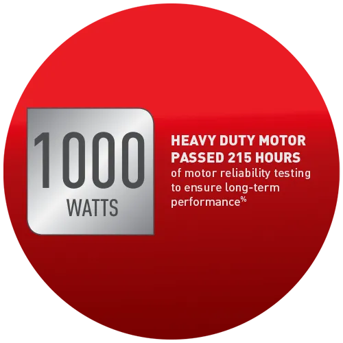 Tested for Global Quality – 200+ Rigorous Checks